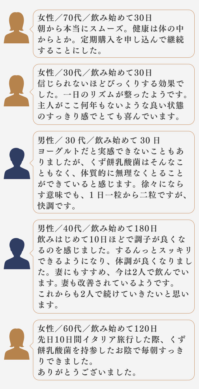  サプリ サプリメント  健康 乳酸菌 植物性 腸活 腸内フローラ 免疫 善玉 エイジングケア 肌 生活習慣