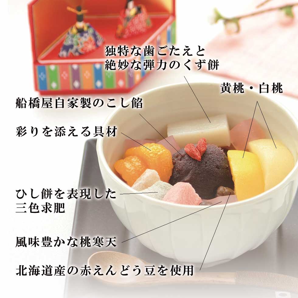 桃のあんみつ説明